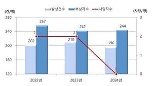 α ,  κȣ , ֱ 3Ⱓ 608 ߻