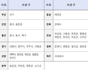 ����� �����ǷἾ��, 195�� �á������� 344���� Ȯ��