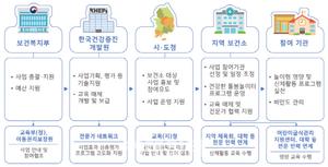 ������ �ǰ����� ȿ��������Ʈ�� ��� ��ϴ� ���� �þ�