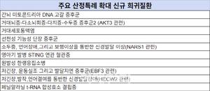 ��͡�������ġ��ȯ �Ƿ�� �ִ� ���� �پ���