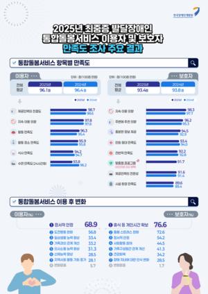 ������ �ߴ������ ���յ��� ȿ�� Ȯ�Ρ��̿��� ���� �̻� �����ൿ ��ȭ