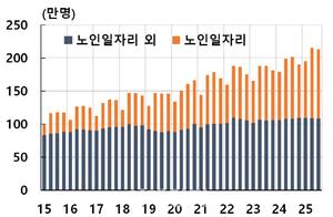 �α� ���ҡ�����ȭ �� �������ڸ� 10�� �� 4�� �þ�