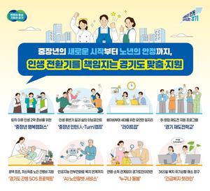 ��⵵, ����⡤��� ���� ������ ��å ���ص� ���� ����