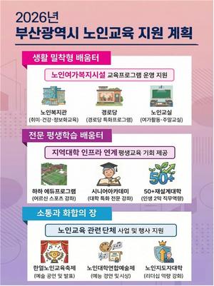 �λ��, ���� ���α����� 67��� ���ԡ�