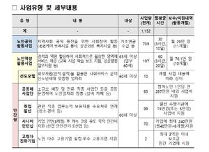 �������ڸ�, ���� 115������ Ȯ�롦���������� �о߿� ���� ��ġ