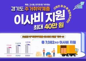 ��⵵, �ְ������� ��� �̻�� �������ִ� 40����