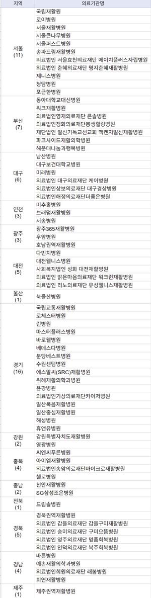 �츮���� ������ ��Ȱ���� '����'��������, ��Ȱ�Ƿ��� 71�� ����