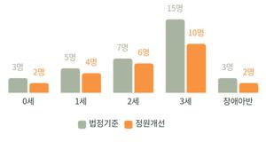 �����, �������� 1���� �Ƶ� 2������ ���δ١�952�� ����