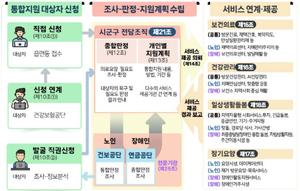 ������, �� �� �� ���� ���� �����յ����� �����Ѵ�